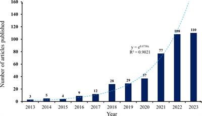 Application of hydrogels in cancer immunotherapy: a bibliometric analysis